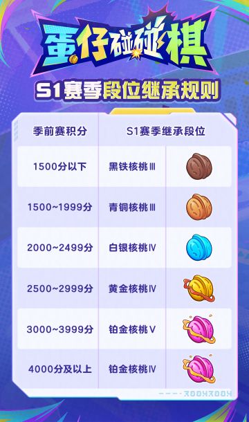 碰碰棋S1赛季即将开启，蛋仔们抓紧冲分啦！