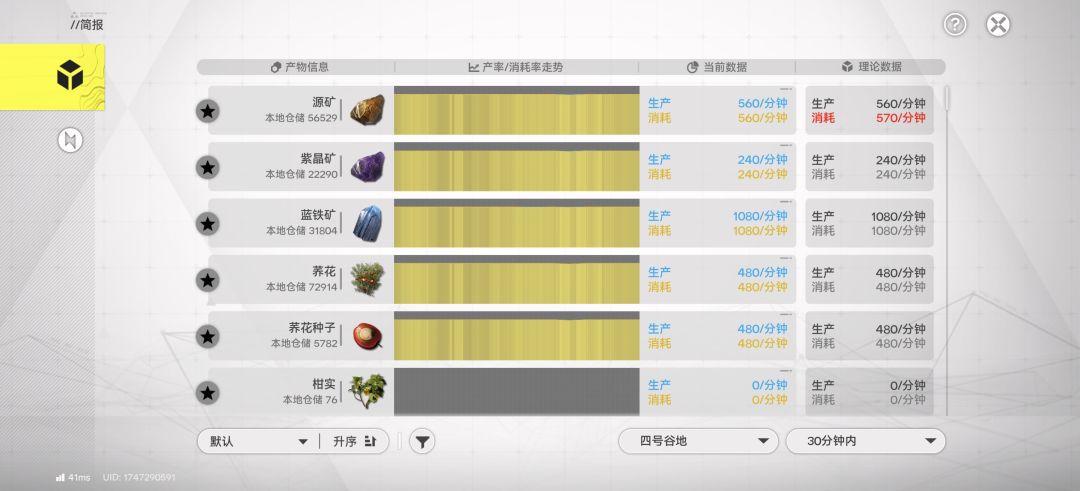帮忙看看有没有漏矿 1