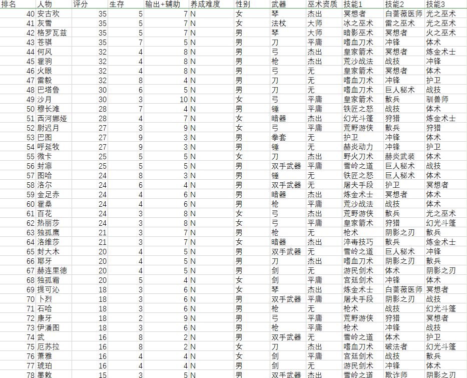 找人太麻烦了 2