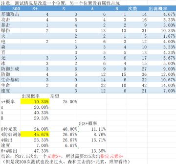 300次模组改造统计，了解改造概率分配