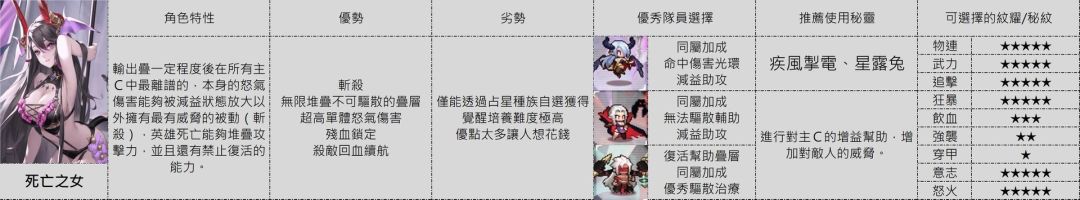 新手向攻略分及角色搭配分享截图