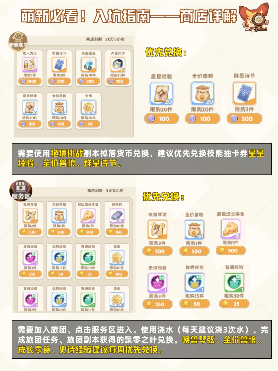 萌新必看,入坑攻略——全商店兑换优先级 2