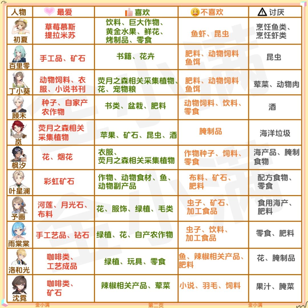 星砂岛正式版所有npc喜好,人物和动物! 2