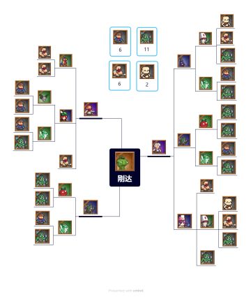 【吃货攻略】能抗能打的综合型战士——刚达