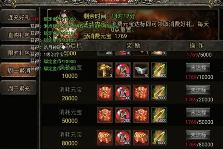 期待周二周一的累消截图