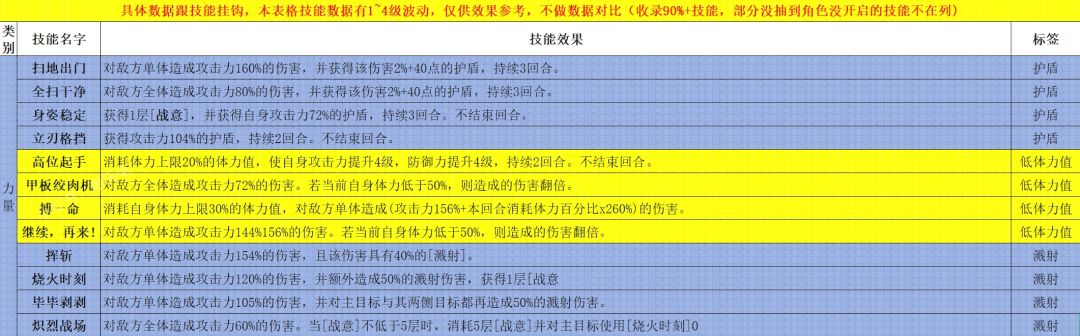 遗忘之海技能汇总 3