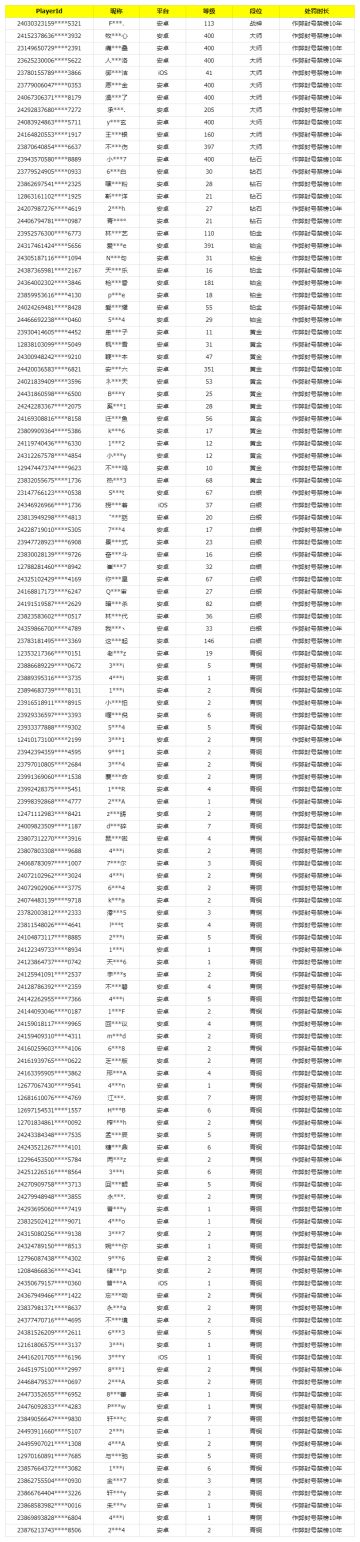 《使命召唤手游》8月16日安全处罚公告