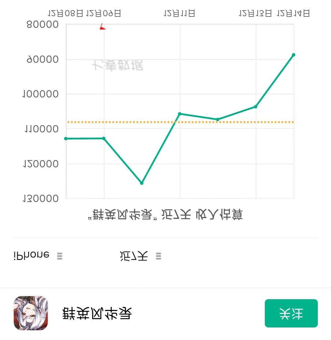 我们的游戏最近遇到了瓶颈 2