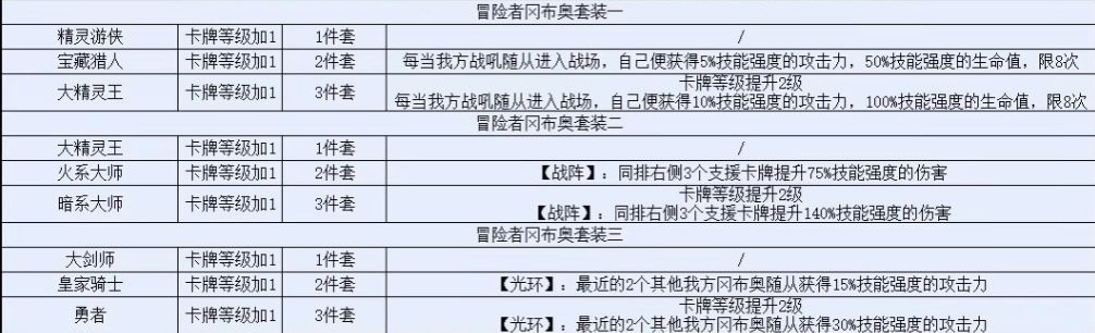 圣物详解 2