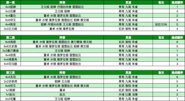 玩家攻略｜探骊寻珠第五章