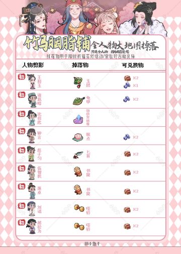 大地图掉落物品一览