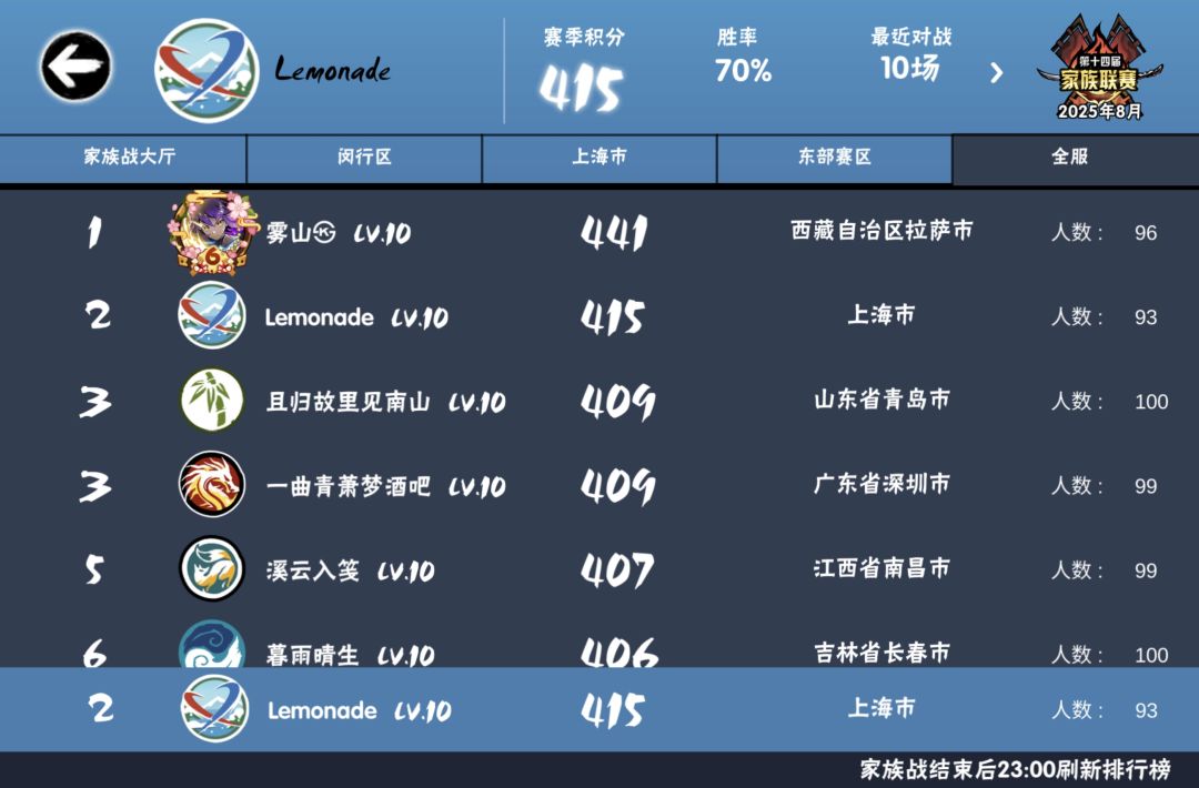 联赛殿军家族招贤纳士 2