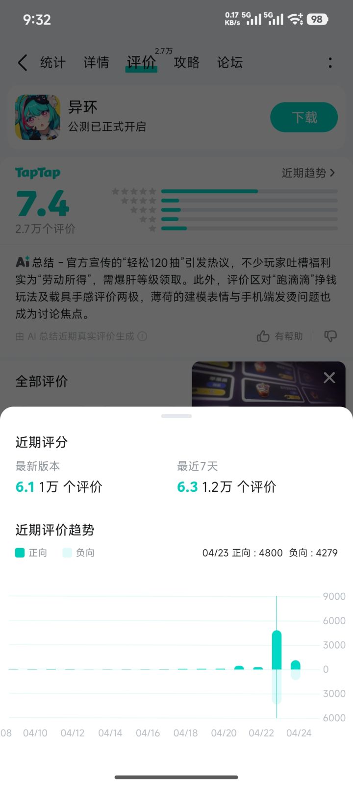 这个正向跟负向的比例有点意思啊截图