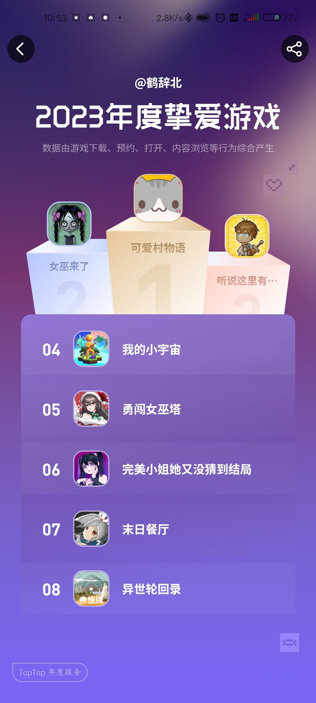 2023年度总结 7