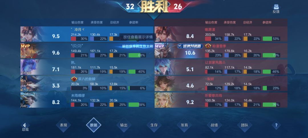 辅助老头不出辅助装百分之3输出也举报不了 3