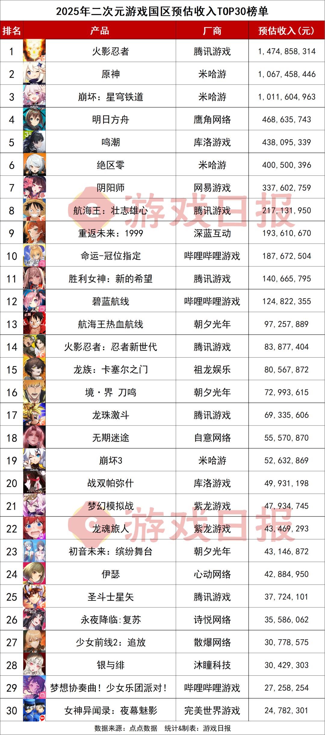少前2好像支楞起来了 2