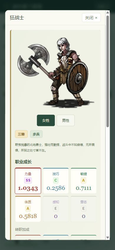 加尔提兰图鉴 7