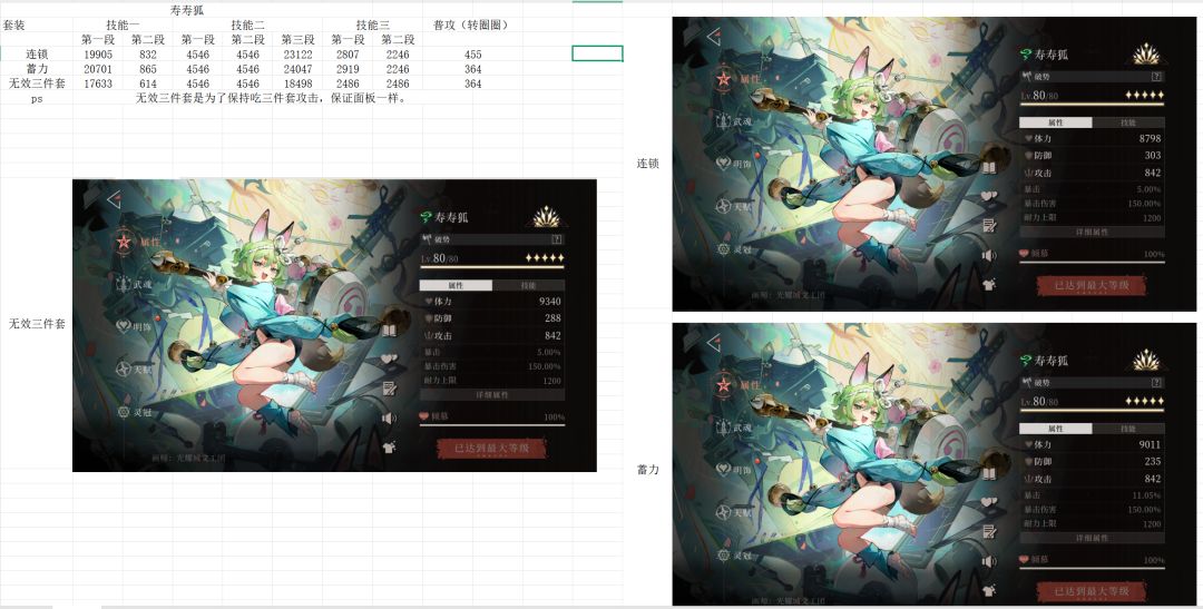 关于寿寿狐套装选择（参考）截图