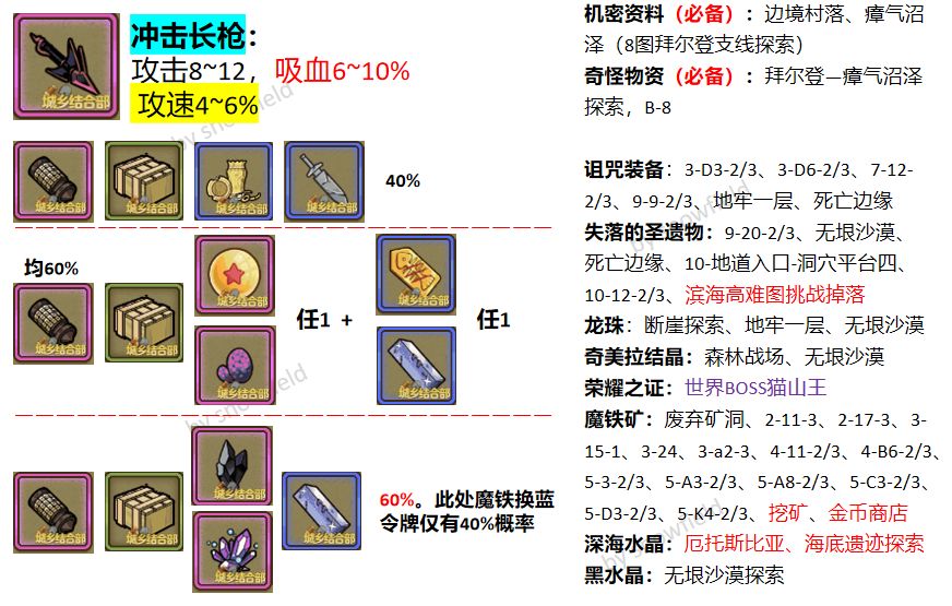 常驻攻速装备推荐——武器 3