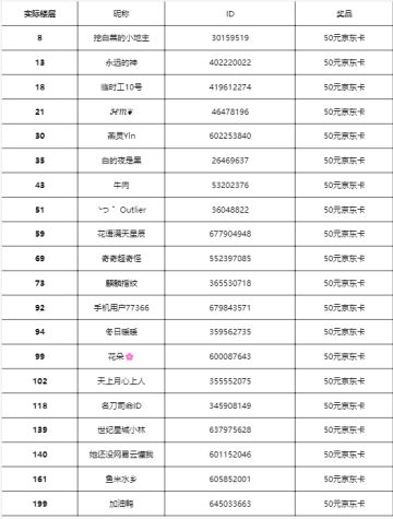 【已开奖】DNF手游新挑战，晒全职王者战截图赢京东卡！