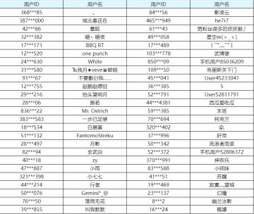 【已开奖】《环形战争》限量测试正式定档6月30日！