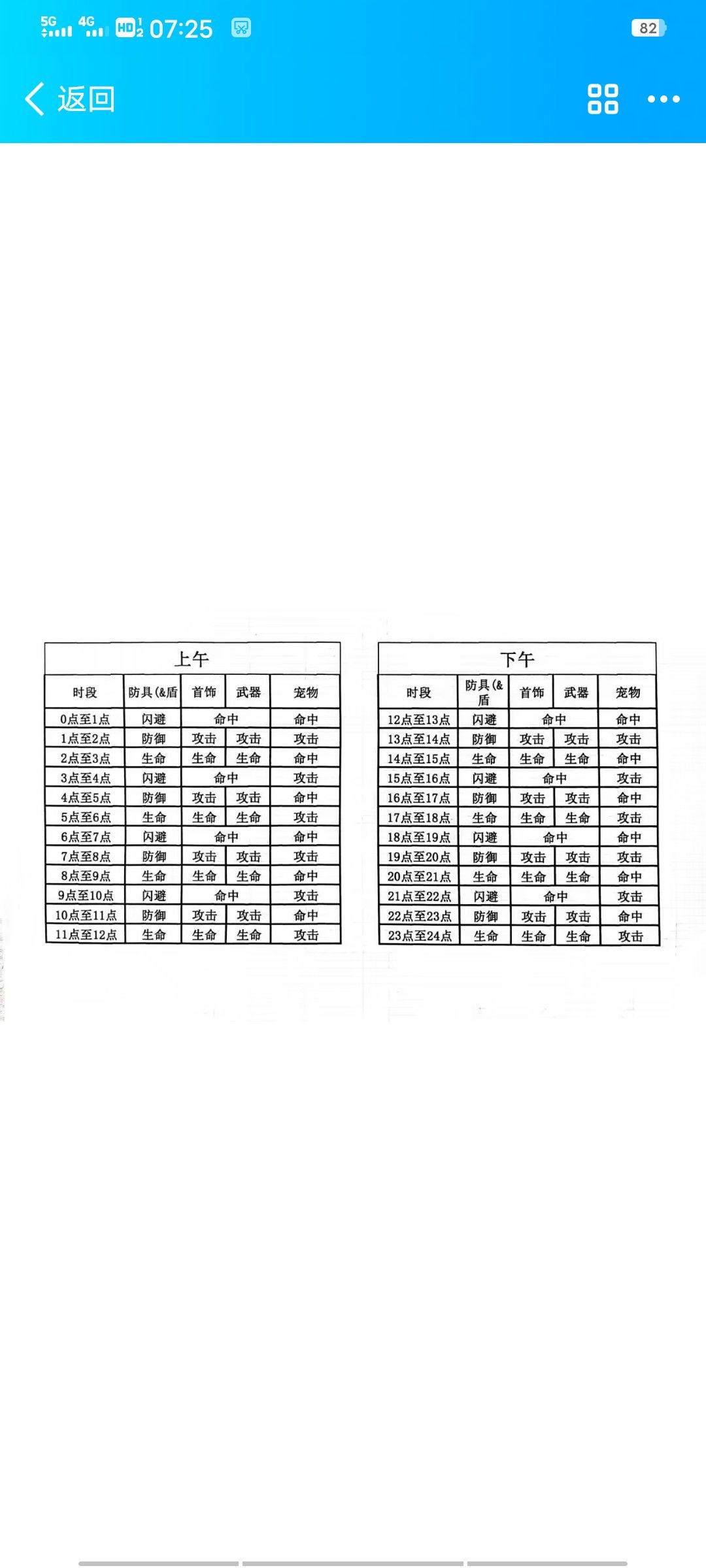 刀技能,装备掉落图 2