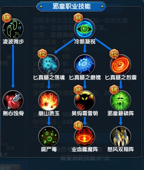 《武林外传十年之约》手游邪皇详细攻略 6