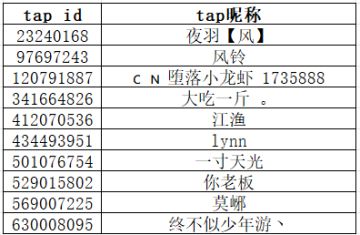 【活动开奖】《山海仙路》攻略征集活动