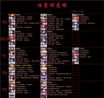 01体系配队梯度总榜-2026年5月版本
