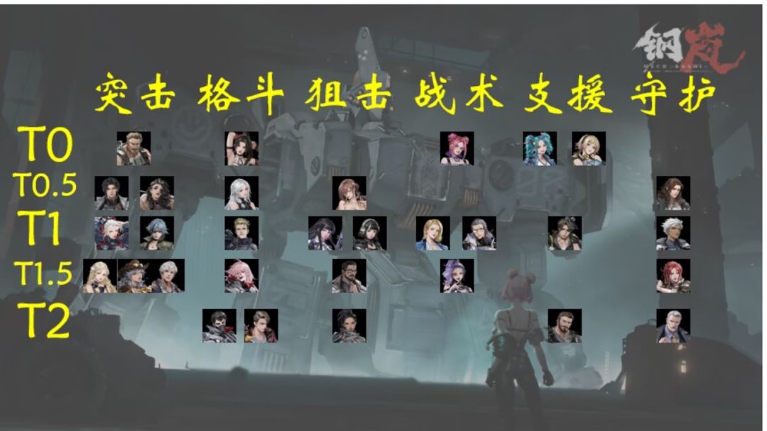 钢岚开服强度天梯节奏榜（抽卡参考）3截图