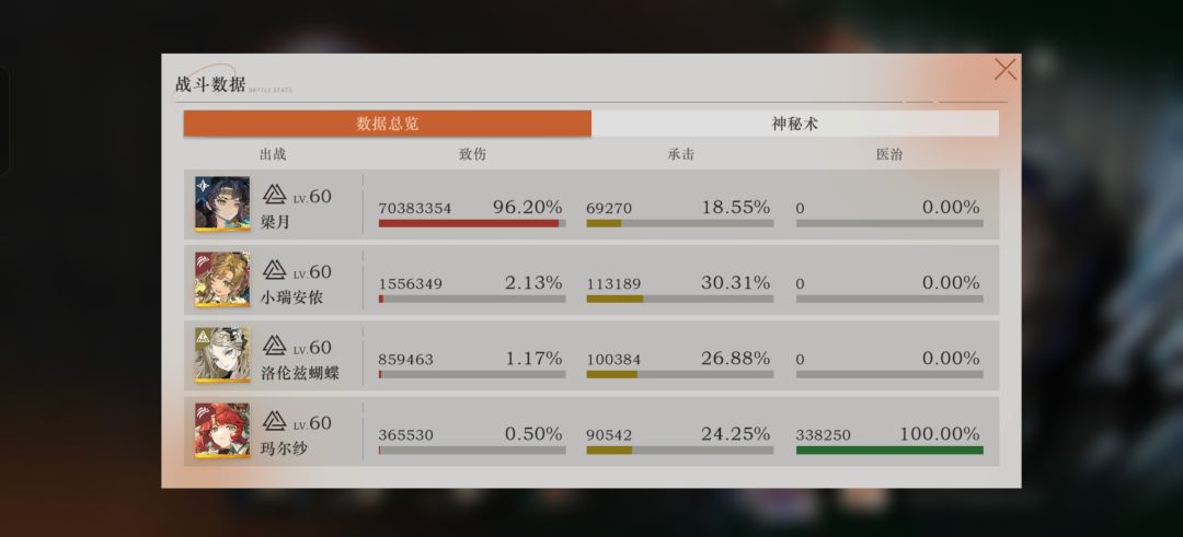 为什么我的梁月伤害这么低 1