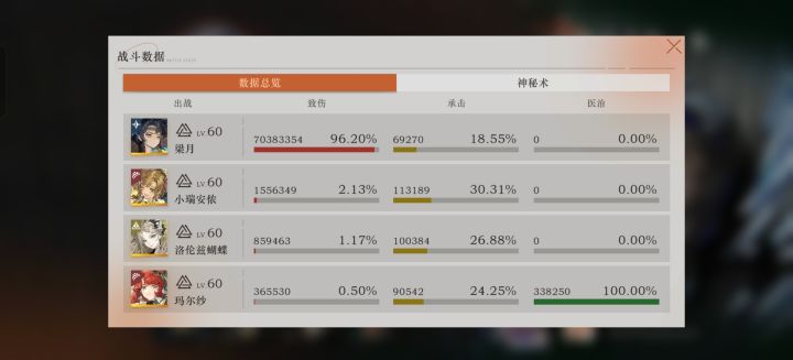 为什么我的梁月伤害这么低截图