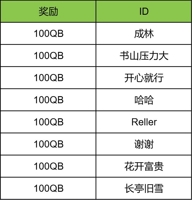 【已开奖】双节暴击!万圣节乱斗专属活动开启,晒BOSS攻略赢奖励截图