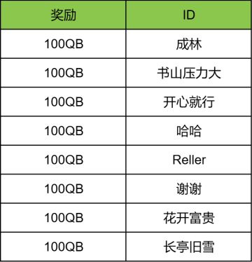 【已开奖】双节暴击！万圣节乱斗专属活动开启，晒BOSS攻略赢奖励