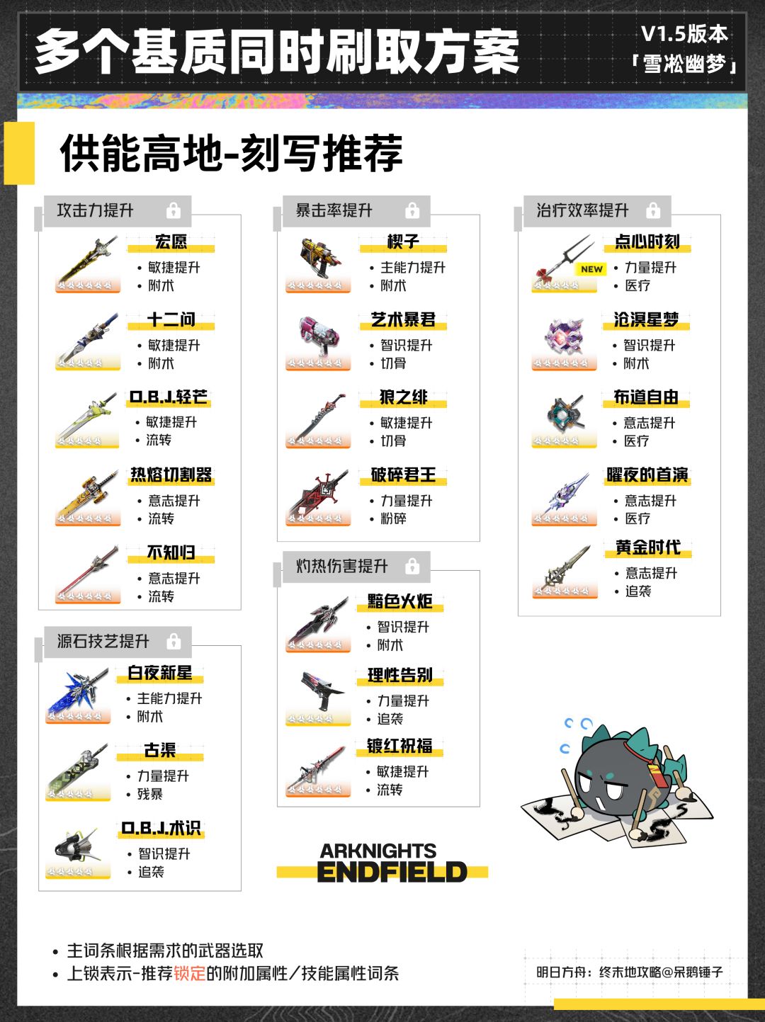 【终末地】1.5版本多个基质同时刷取方案 6