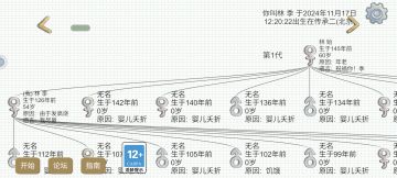 林始，季可能回不去了，祝福你