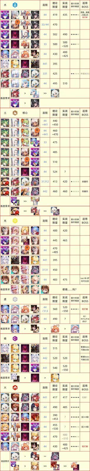 会战配队表-转载（实时更新）