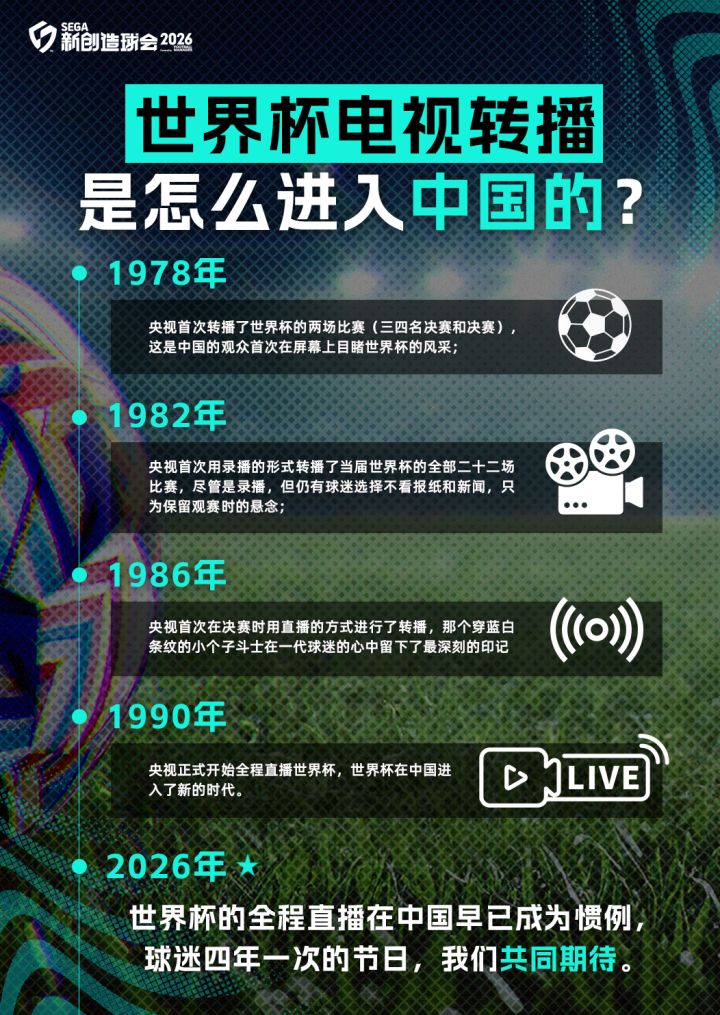 你知道世界杯转播是什么怎么进入中国的吗?截图