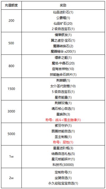 【线下活动】沙海寻宝：圣诞特别篇