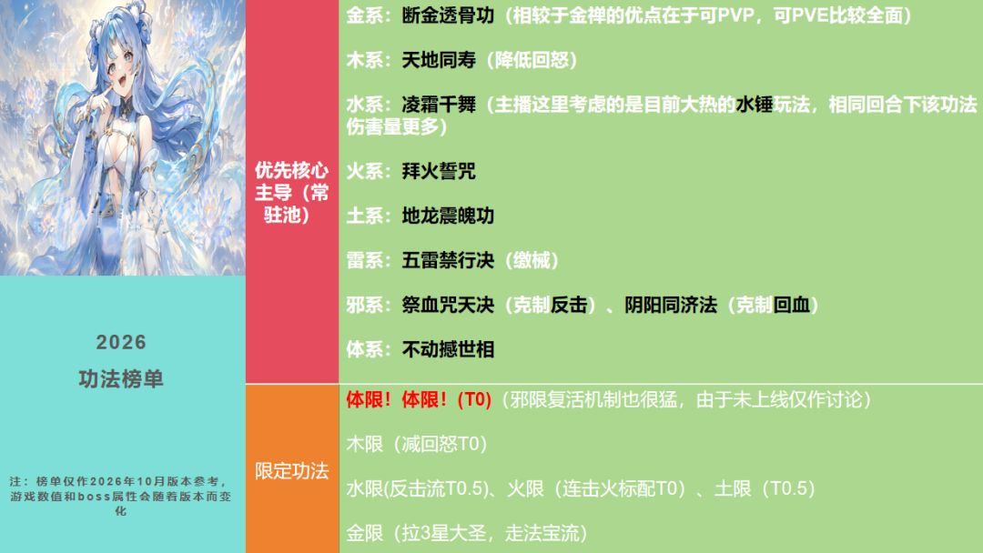 功法，以及常驻角色卡推荐 2