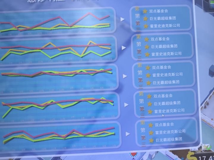 双点医院急诊截图