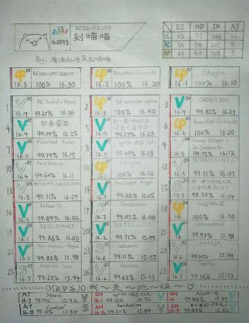 😈孩子们我是16.09😈(假)