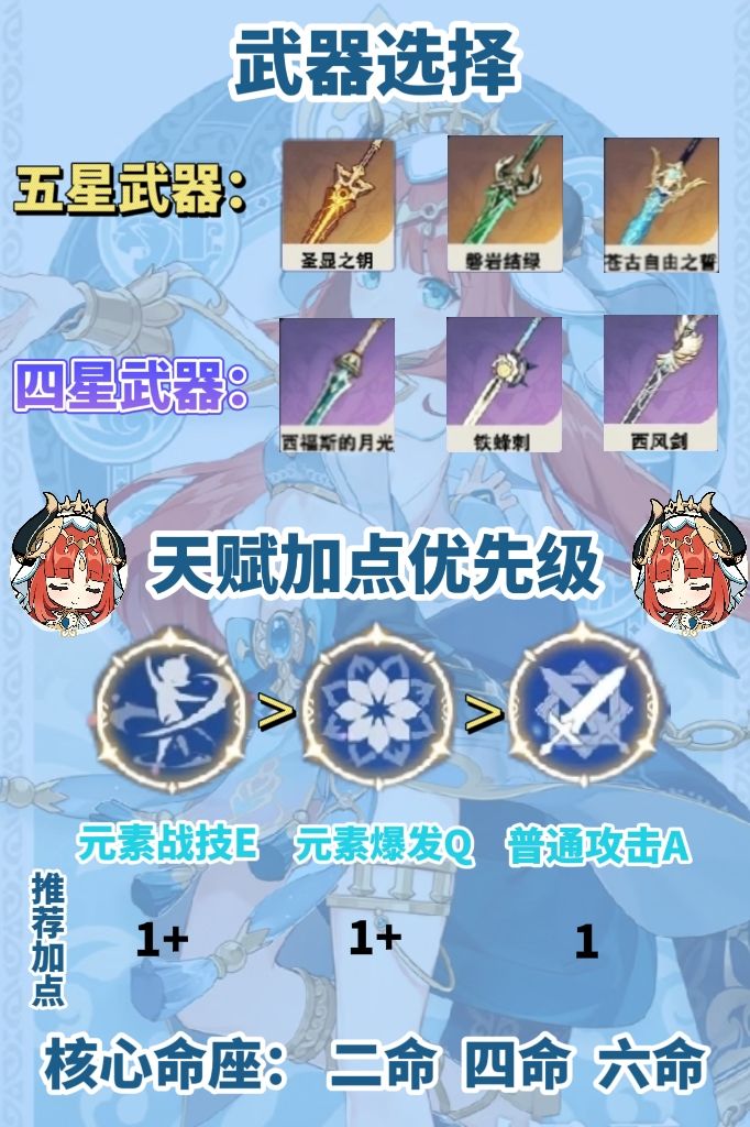 原神萌新必看❗️妮露角色培养攻略❗️ 3
