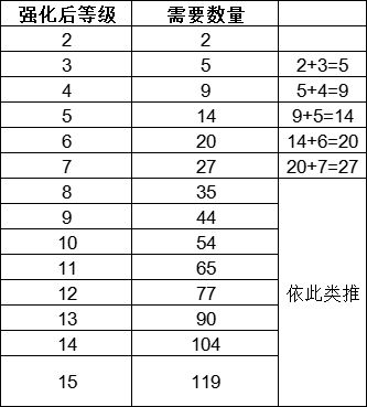 第一天攻略分享