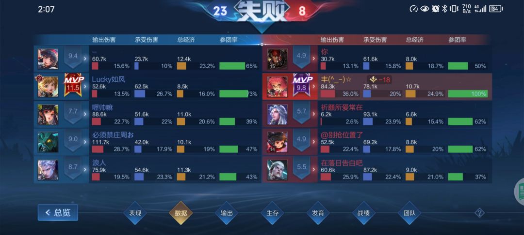 遇上四个人才,尽力了 2