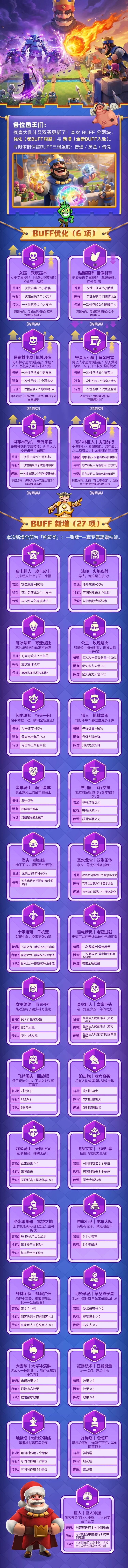 环境大变？疯皇大乱斗BUFF改动全解析！截图