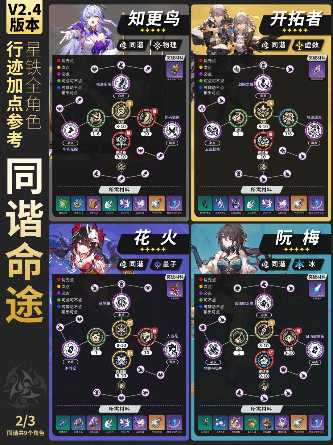 【星铁2.4】全角色行迹加点推荐-双倍掉落 7