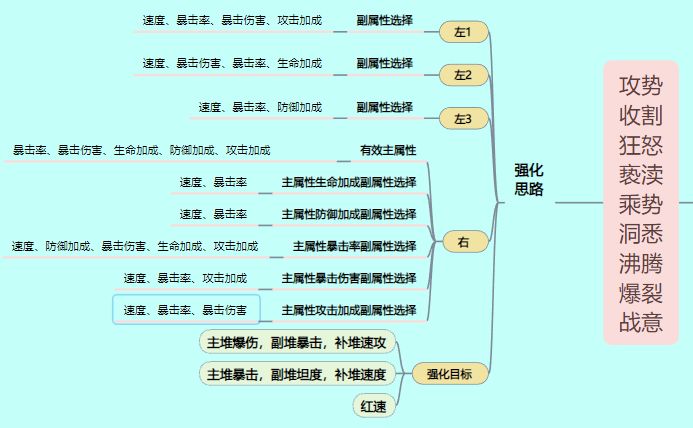 【源器回收与强化】输出类源器整理(方案码:03tInbKNm) 2