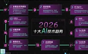 芯片自研竞赛手游交易平台测评三大产业动态 1