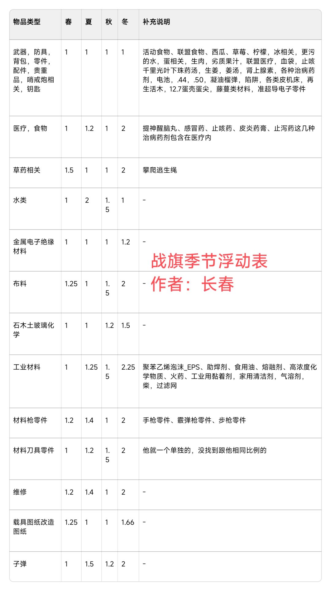 季节浮动截图